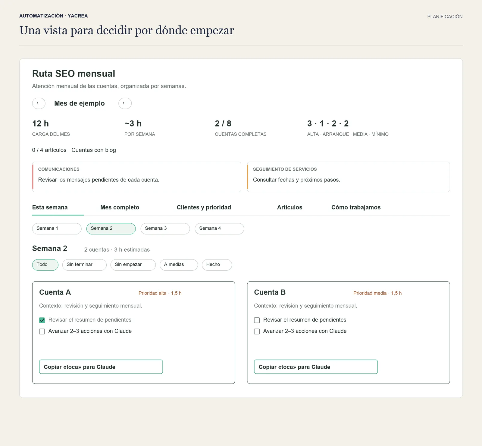 Vista de planificación mensual con carga de horas, cuentas completadas, semanas y tarjetas de cuentas ordenadas por prioridad.