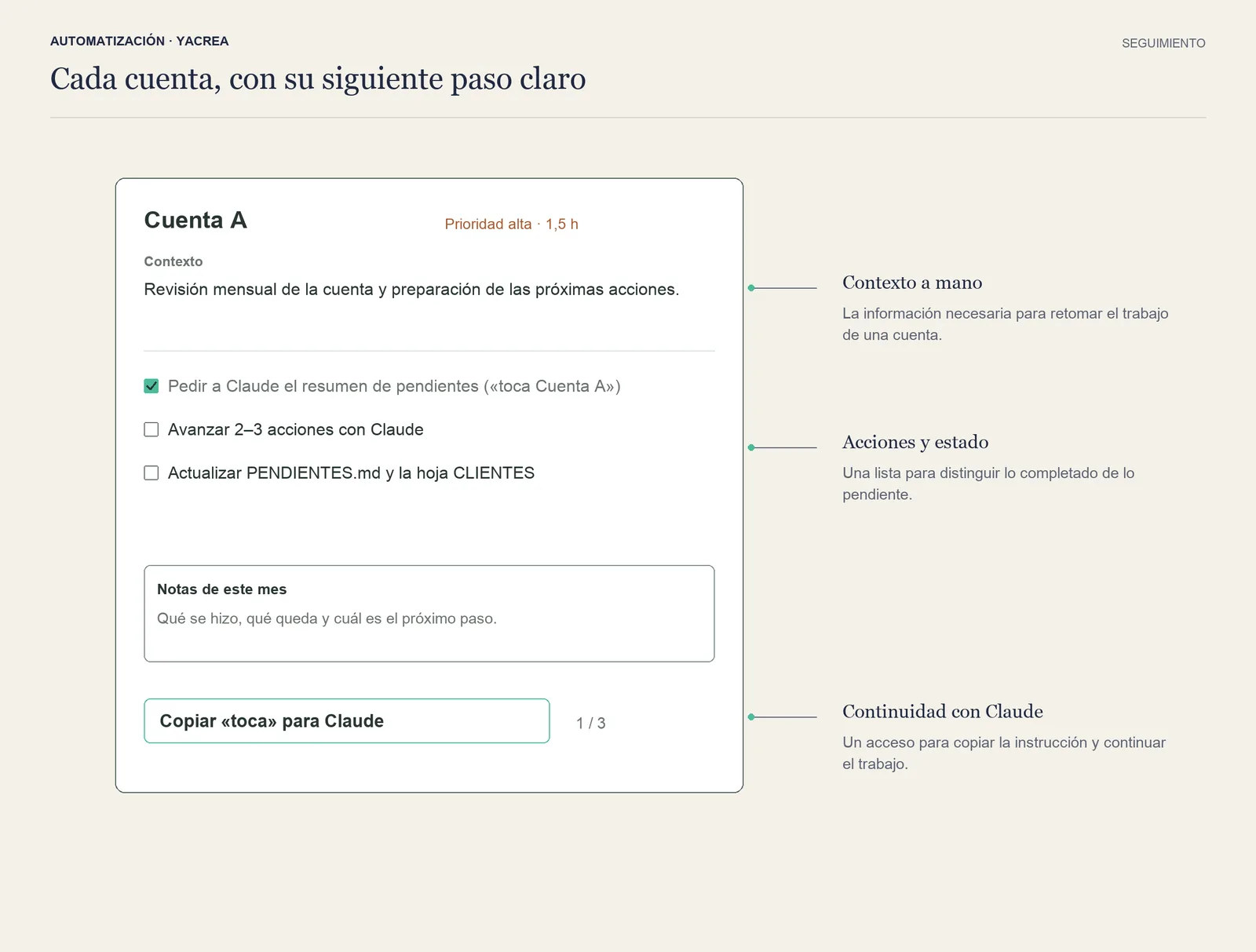 Detalle de una cuenta de ejemplo con su contexto, una lista de acciones y notas del mes.