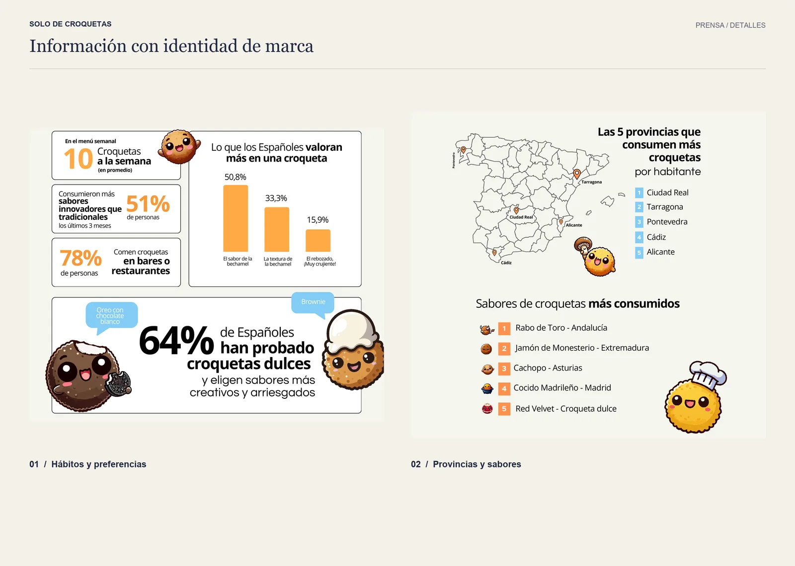 Recortes de la infografía Croquetómetro 2025 con gráficos de hábitos, un mapa de provincias y los sabores más consumidos, acompañados por los personajes.